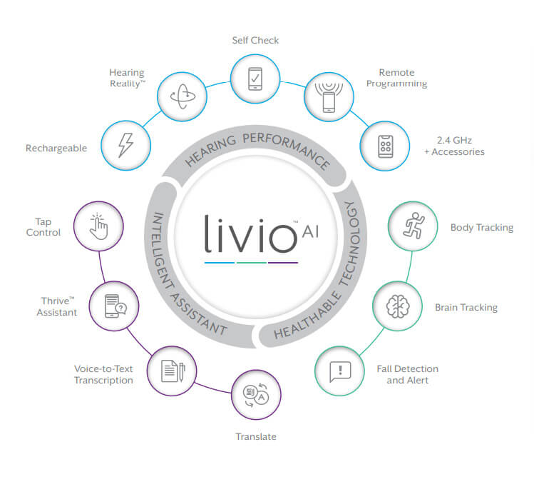 The Livio Edge Al The Livio Edge Al - Starkey Hearing Aids